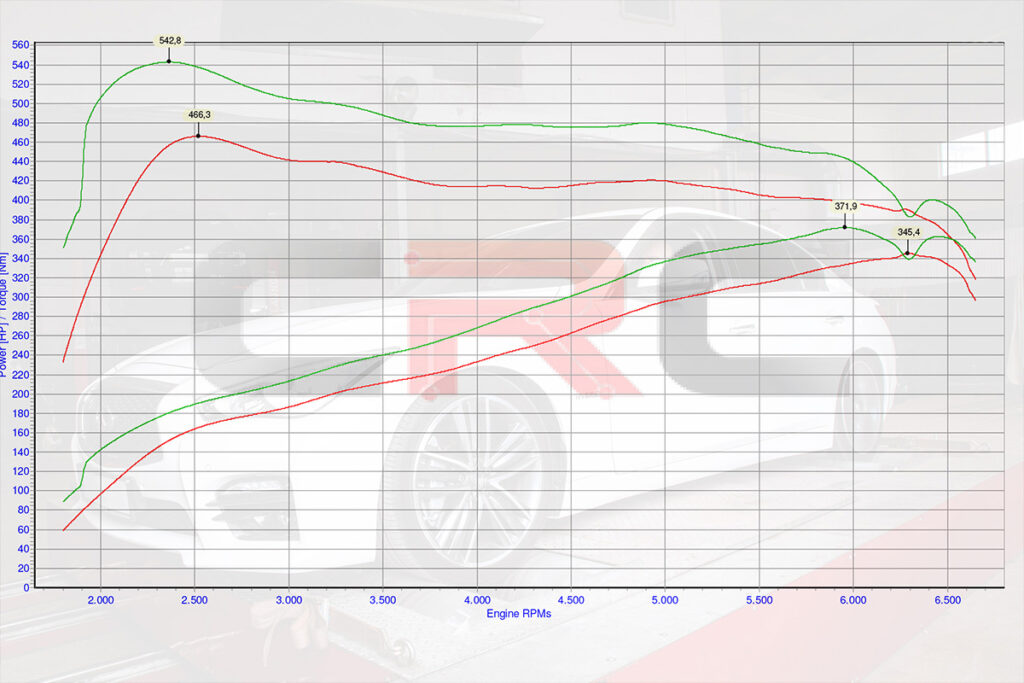 Infiniti Q50 Dyno Test