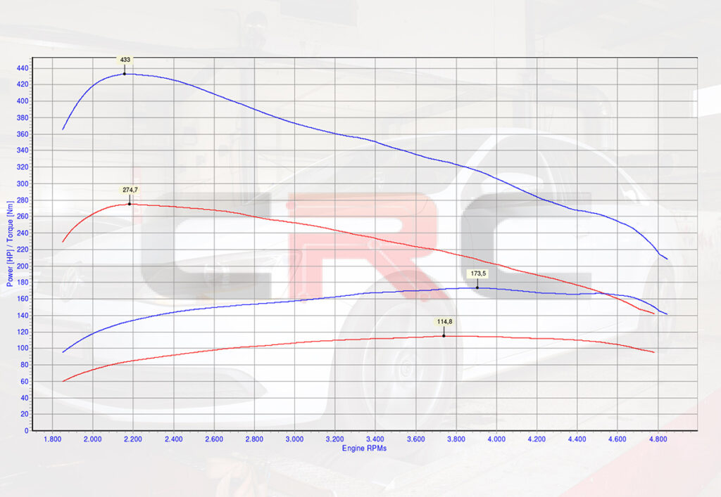 Jetta 2.0 TDi Stage 1 Dyno