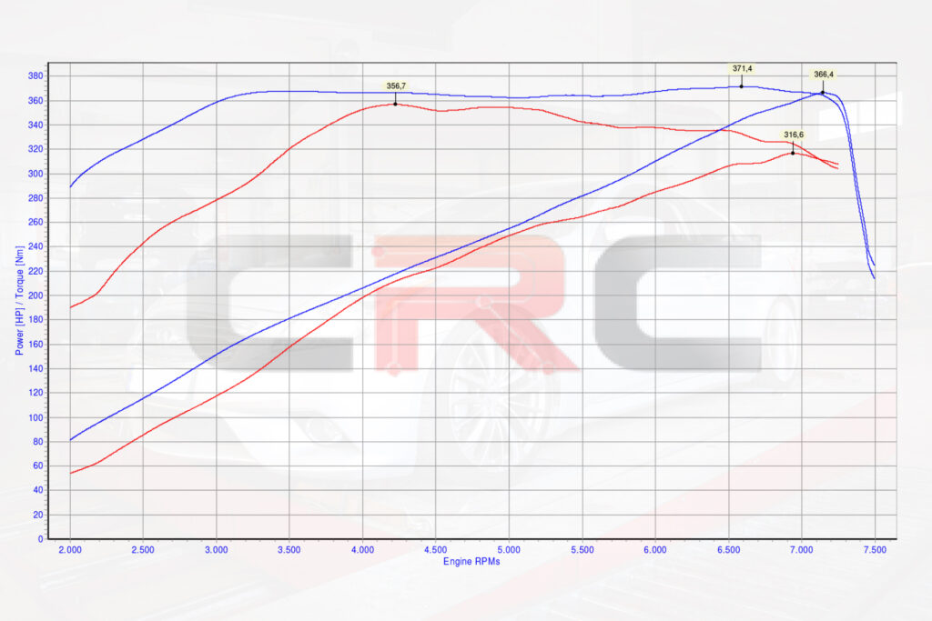 Infiniti G37 dyno